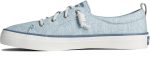 Women s Crest Vibe Two Tone Canvas Blue Online